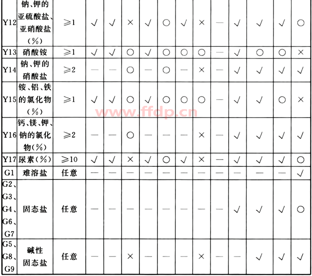 防腐蚀地坪面层材料效果对比图